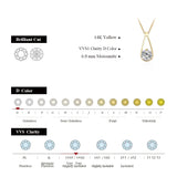 Droplet Moissanite Pendant