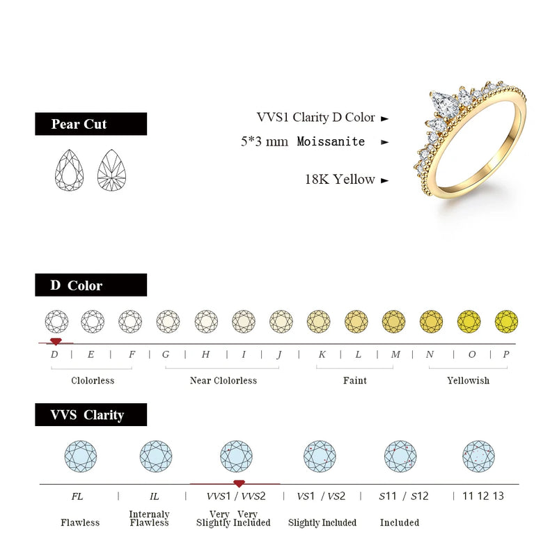 Pear Cut Tiara Ring